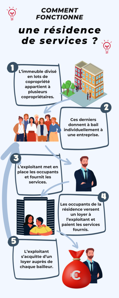 Le fonctionnement d'une résidence de services